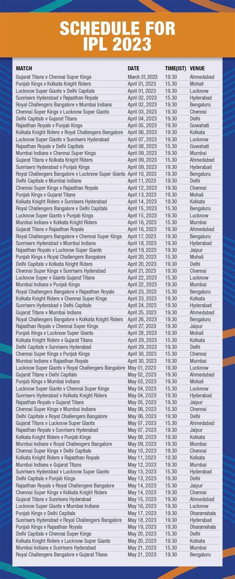 IPL: All you need to know .